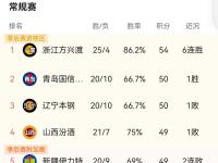 爱游戏体育入口-包含激烈角逐！球队实力PK，谁能笑到最后？的词条