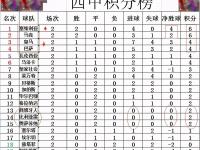 爱游戏体育入口-奥萨苏纳突然崛起，反超积分榜的简单介绍